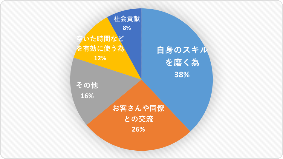 図２