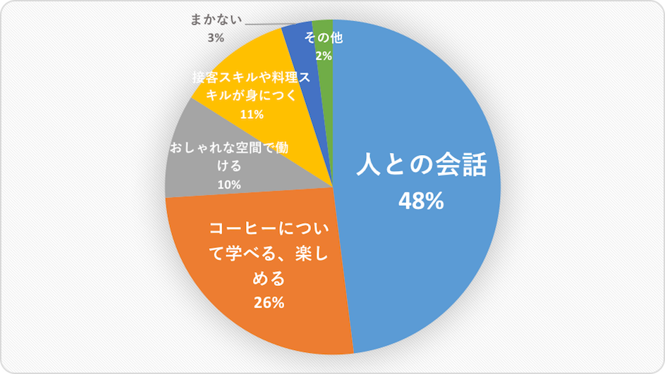 図1