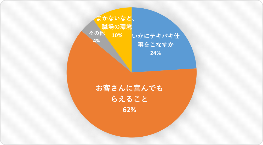 図３