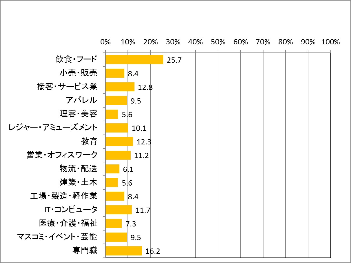 %e8%81%b7%e7%a8%ae4