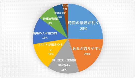 %e3%83%91%e3%83%bc%e3%83%88%e3%82%b0%e3%83%a9%e3%83%95%ef%bc%92